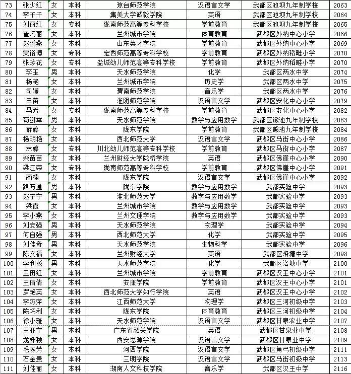 礼县新任领导干部选拔公示公告揭晓