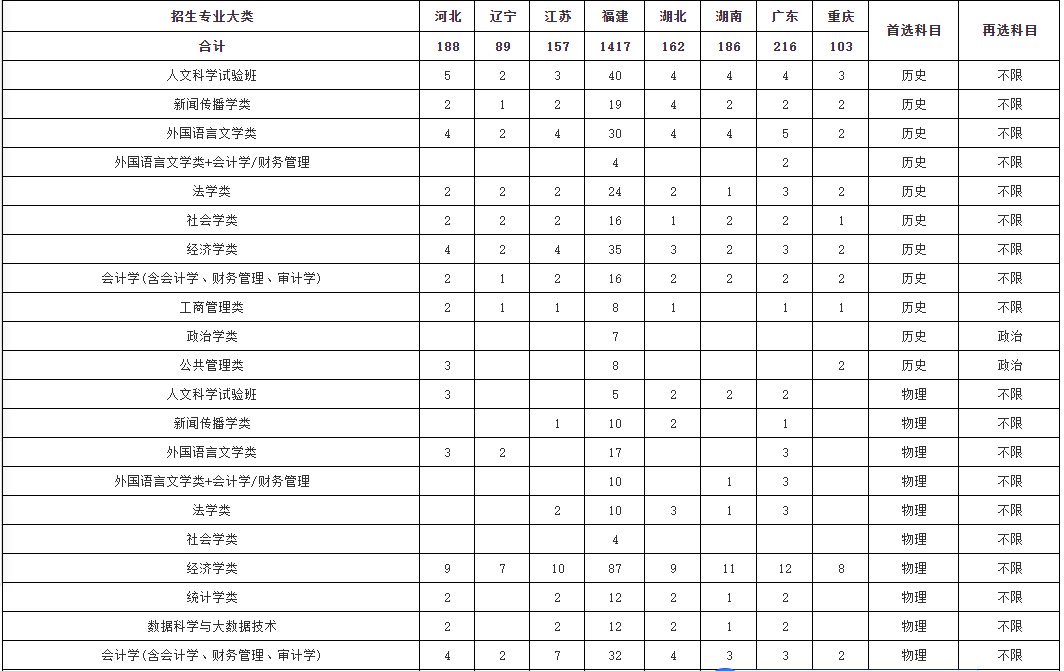 最新发布：于都地区招聘信息汇总速览