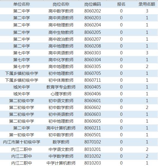 今日热招速览：唐山玉田地区新鲜职位盘点