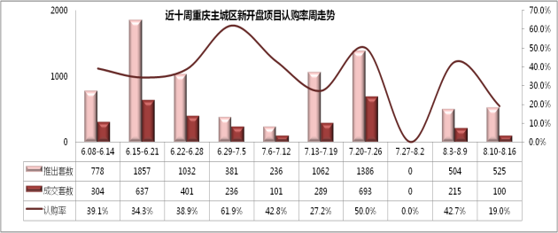 2025年湖南溆浦最新房产市场行情揭秘：房价走势一览