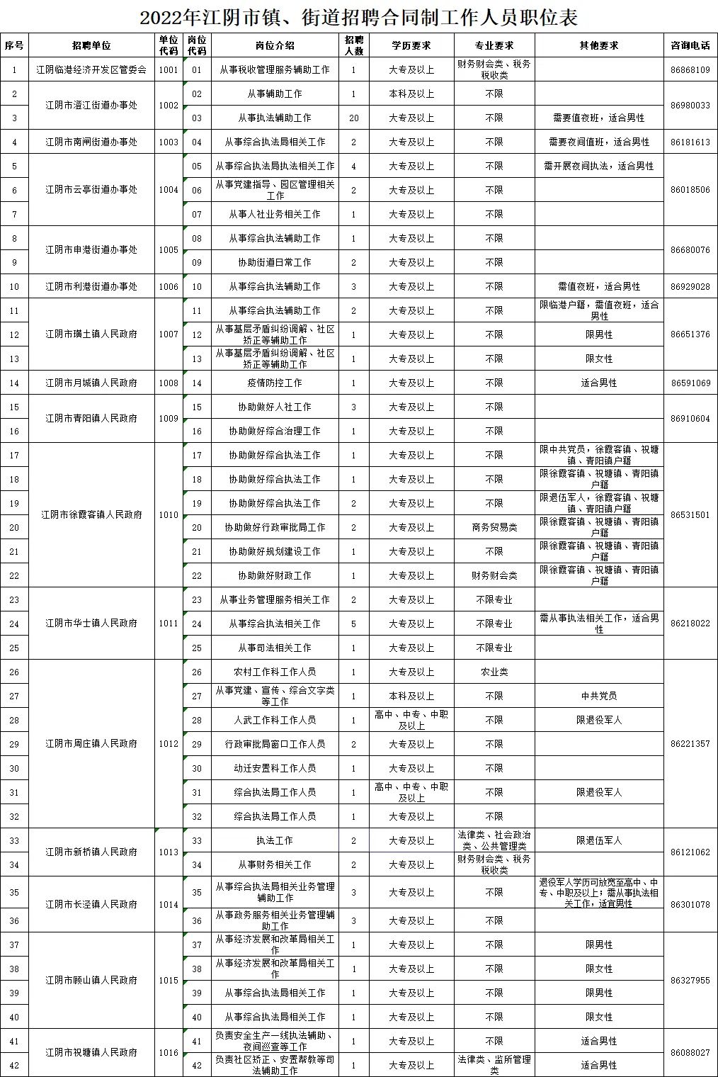 江阴地区最新招聘信息：驾驶员职位热招中！