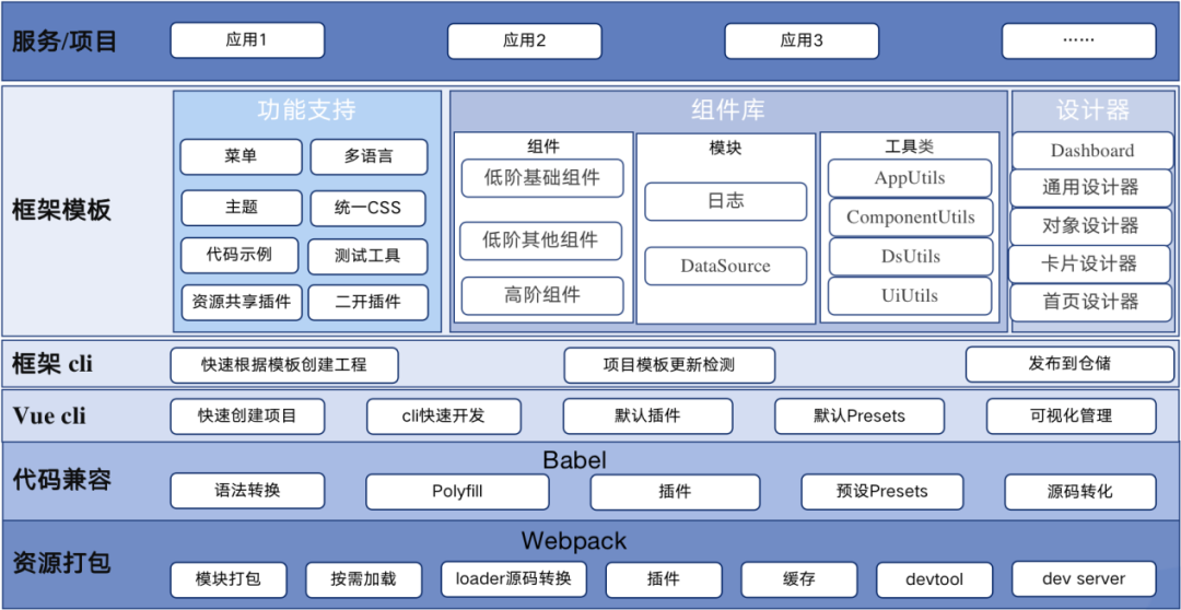 微赞科技全新架构揭秘：探索创新框架的无限可能