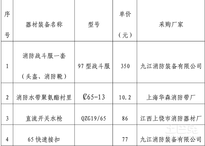 最新消防设备价格一览表