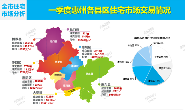 惠州惠城区最新房产市场行情一览