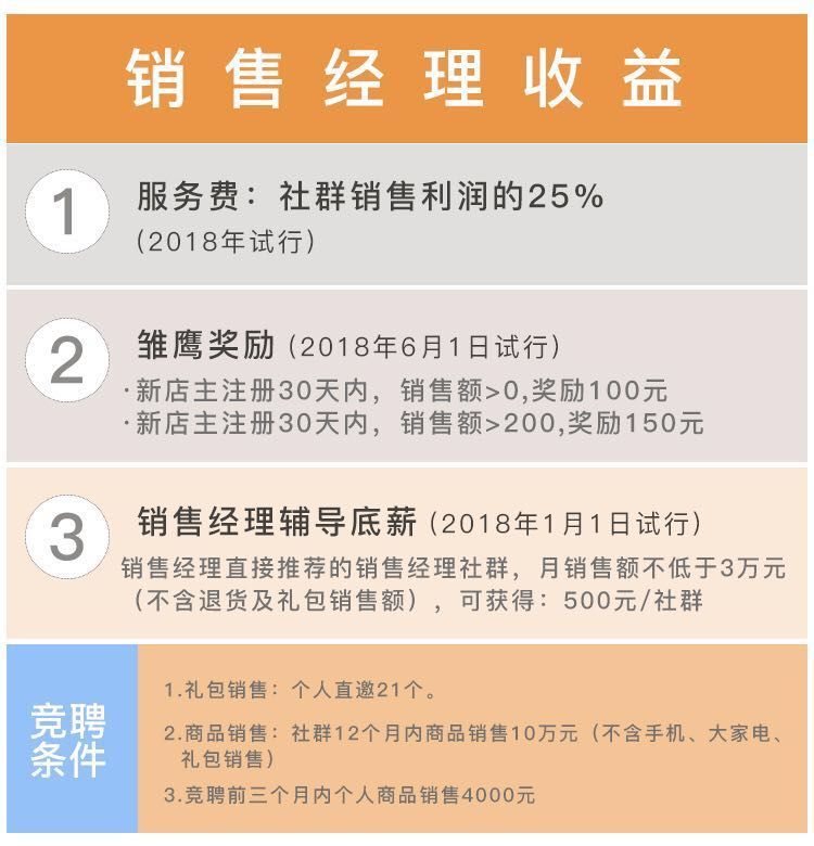 揭秘：最新微商代理模式大揭秘，加盟优势与策略全解析！