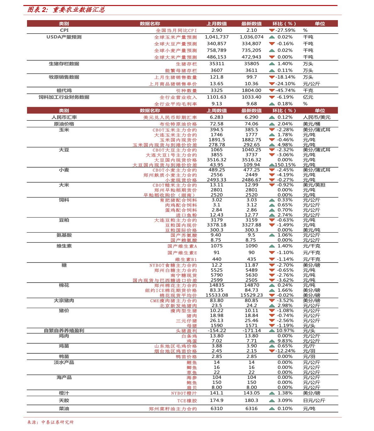 吴江地区最新开盘住宅项目价格一览