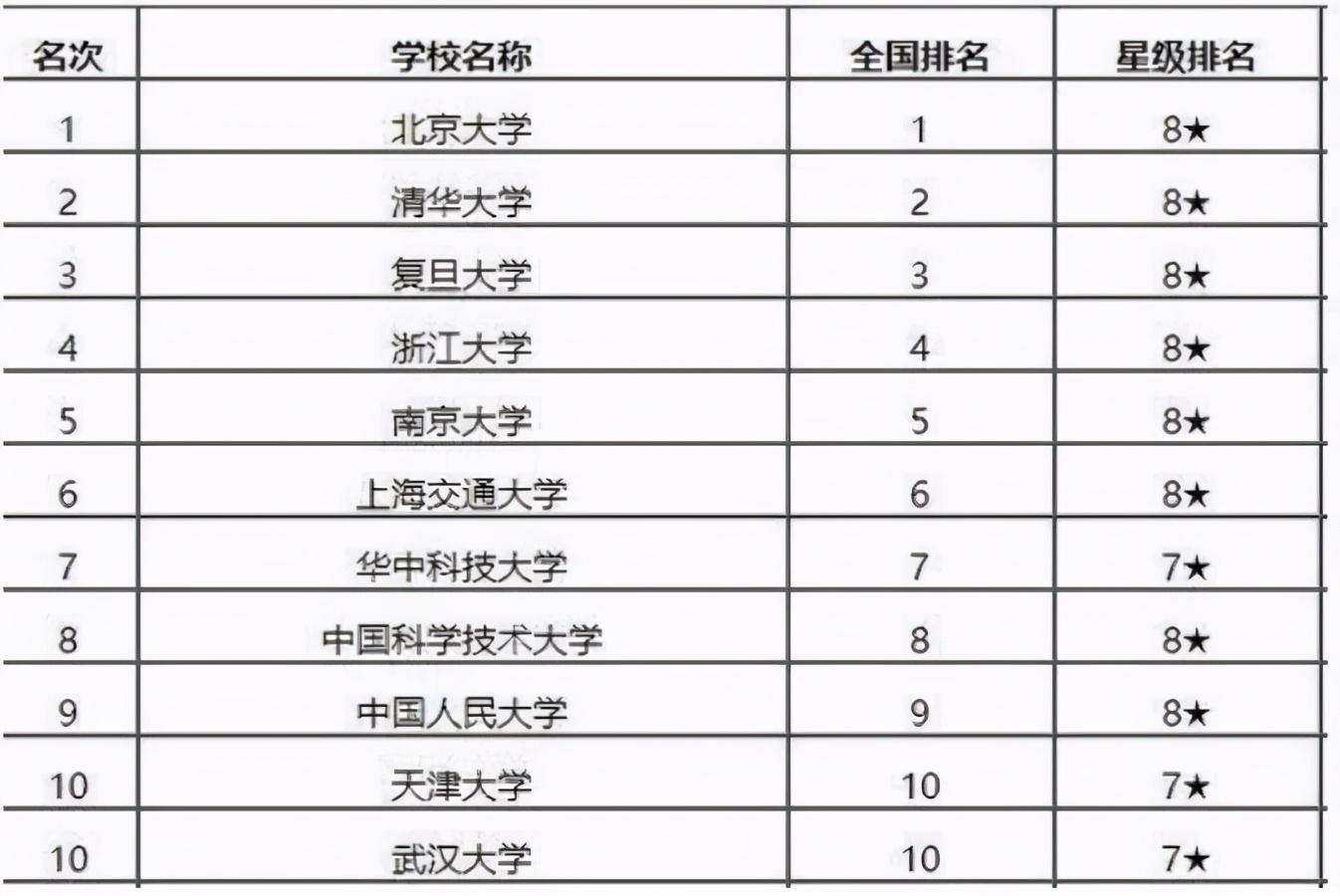 “我国顶级学府最新排行榜揭晓”