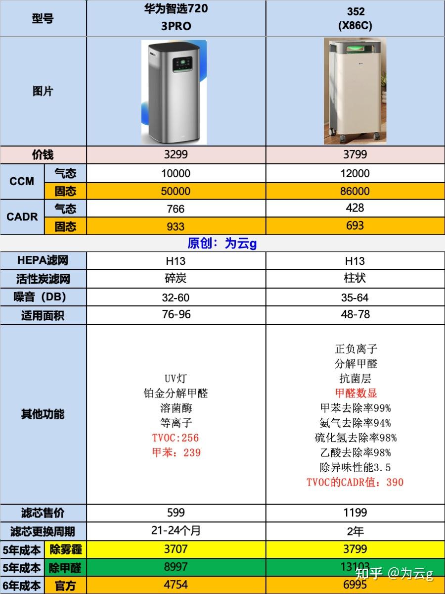 华为CP3878型号最新市场行情及价格一览