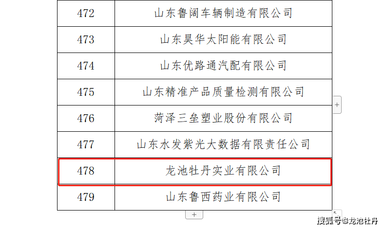 2025年度临邑地区全新职位招聘信息汇总