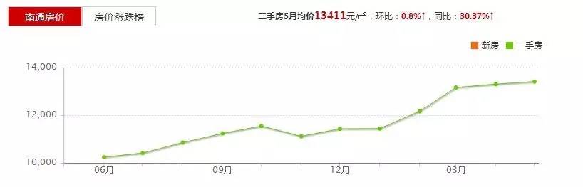 灌南县最新房地产市场价格动态一览