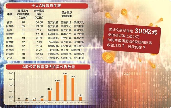 揭秘私募界风云人物：最新顶级牛散排行榜大公开