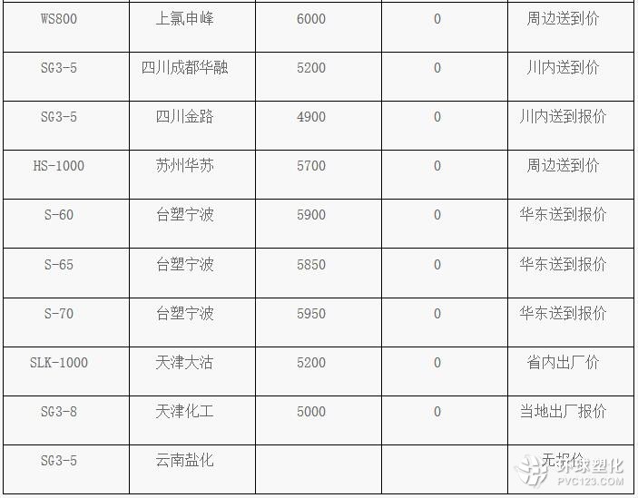 最新PVC管道市场价格动态与实时报价汇总