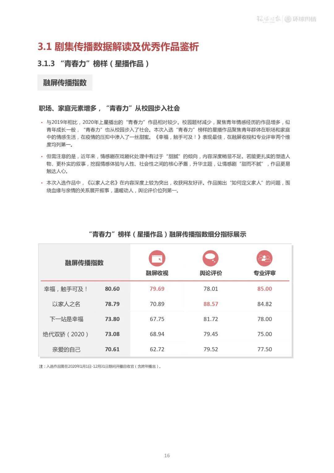 热映佳片盘点：最新电影榜单抢先看