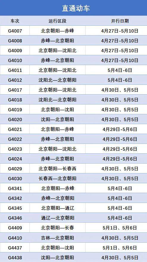 “最新揭晓：4481次列车最新动态与运行信息”